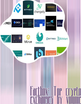 Best us based crypto exchange