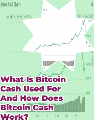 Bitcoin cash projection