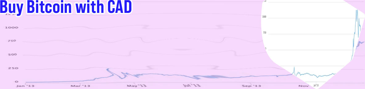 Bitcoin price cad