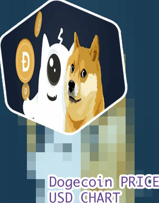 Doge crypto chart