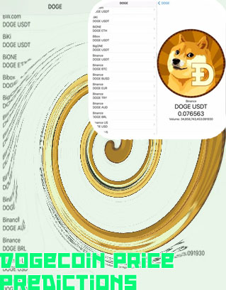 Dogecoin cost right now