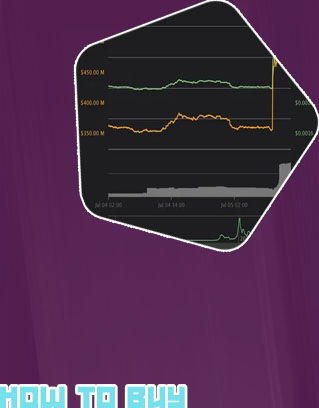 Dogecoin trade