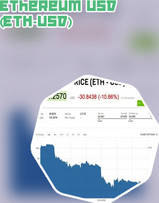 Eth to dollar today