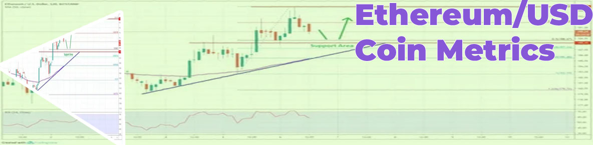 Ethereum to dollar