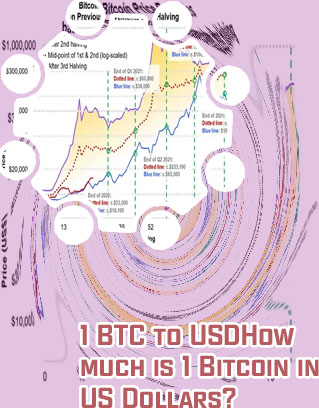 How much for 1 bitcoin