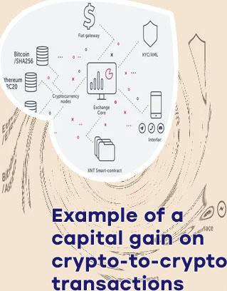 Is transferring crypto a taxable event