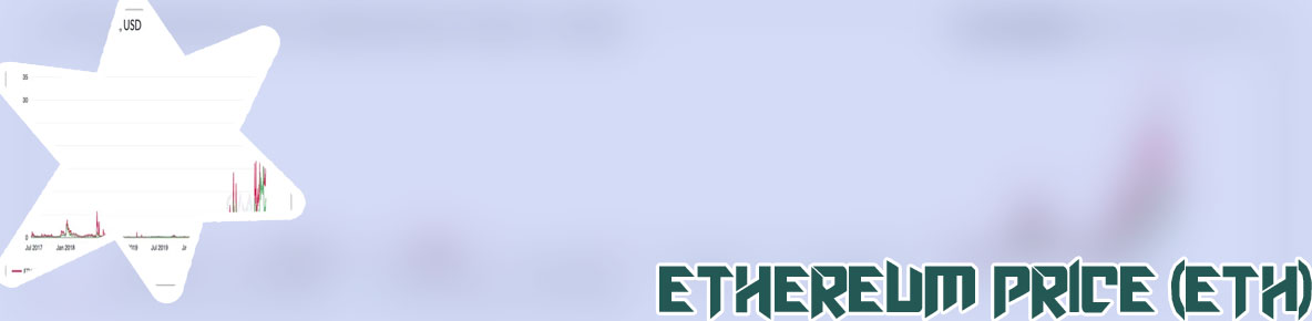 Price of ethereum today