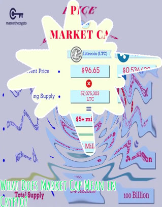 What does market cap mean in crypto